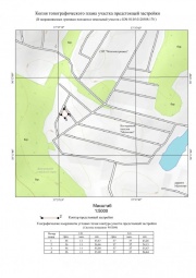 Копия топографического плана участка предстоящей застройки Топографическая съемка в Шушарах